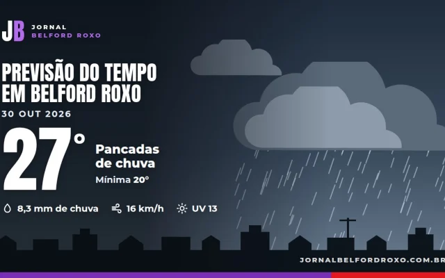 Céu com nuvens sobre via movimentada de Belford Roxo com pedestres circulando na Baixada Fluminense.