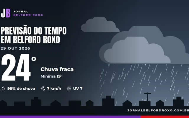 Céu nublado e sombrinhas abertas em rua comercial de Belford Roxo durante dia de chuva fraca.