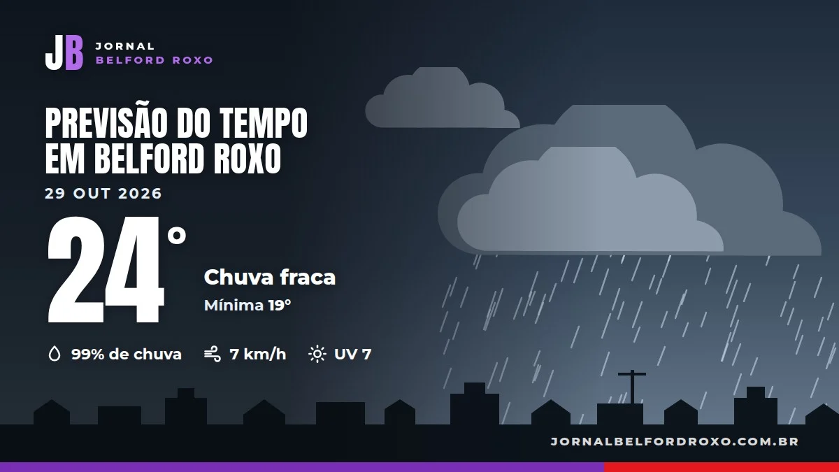 Céu nublado e sombrinhas abertas em rua comercial de Belford Roxo durante dia de chuva fraca.