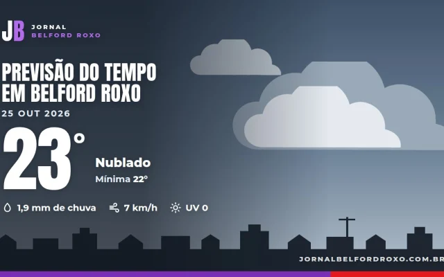 Céu encoberto por nuvens sobre ruas movimentadas do centro de Belford Roxo em dia nublado.
