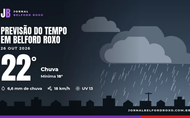 Céu nublado e pista molhada com pedestres sob chuva no Centro de Belford Roxo.