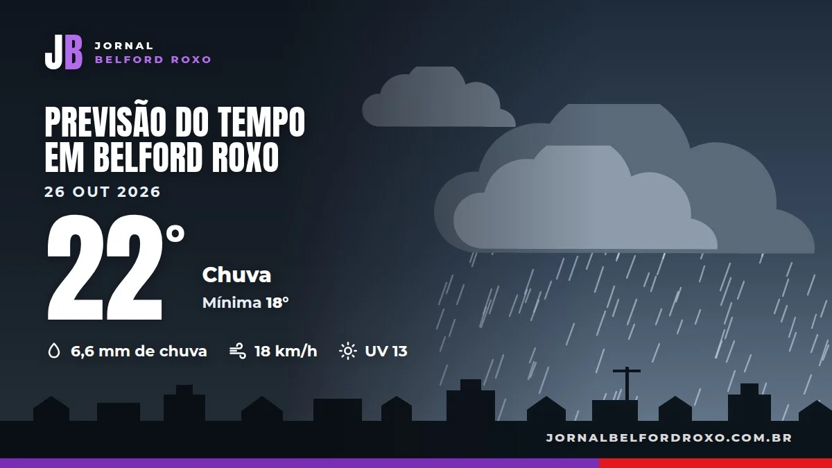 Céu nublado e pista molhada com pedestres sob chuva no Centro de Belford Roxo.