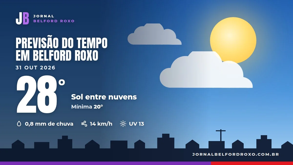 Céu com nuvens e sol brilhando sobre área urbana de Belford Roxo na Baixada Fluminense.